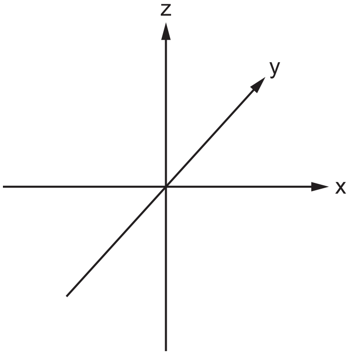 Figure for Question 28.1 Physical and chemical properties of first-row transition elements question 2 — CAIE A-Level Chemistry A2