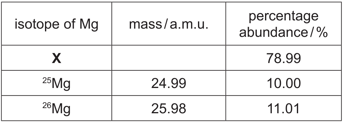 Table 1.1