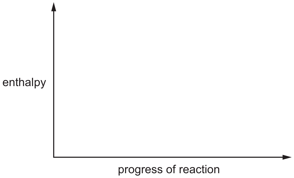 Fig. 1.1