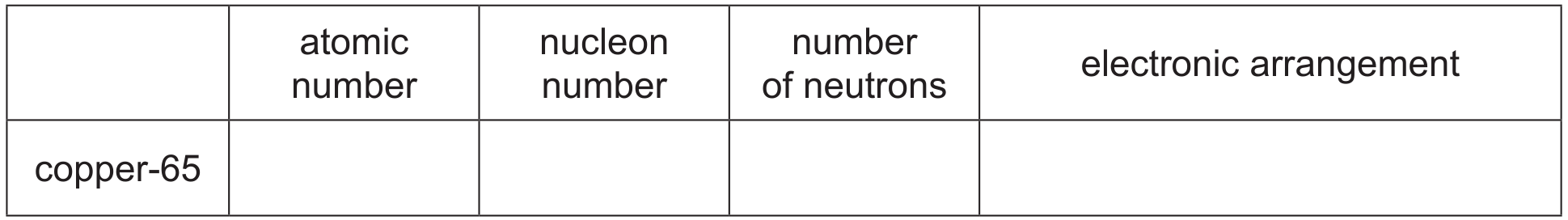Table 1.2