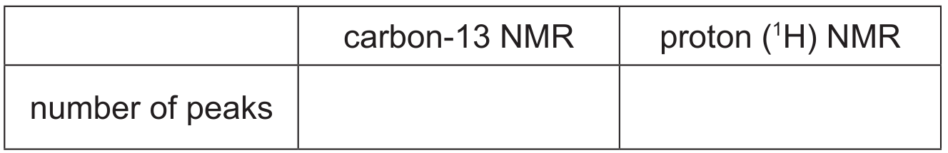 Table for Question 37.3.2—Carbon-13 NMR peak count question 1 — CAIE A-Level Chemistry A2