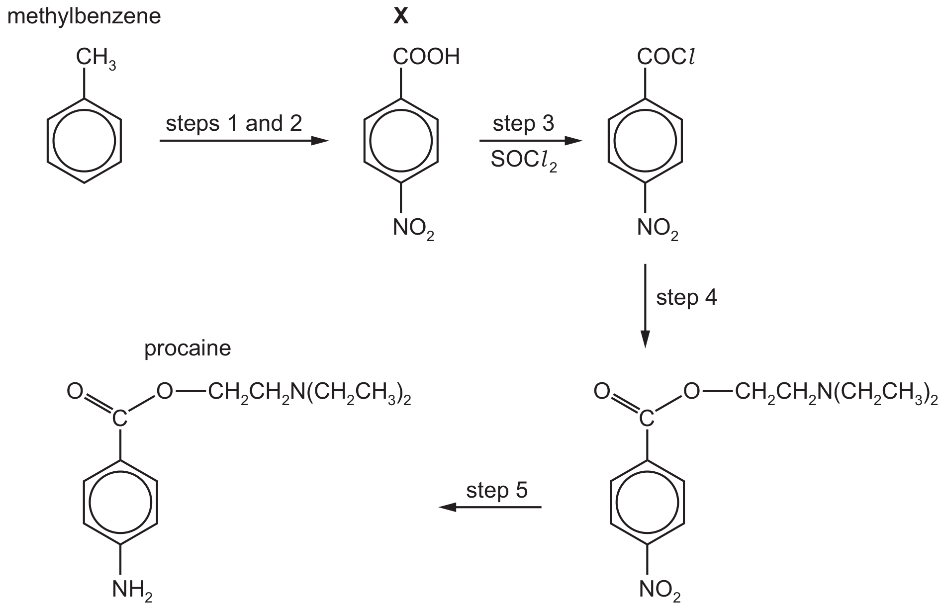 Fig. 7.1