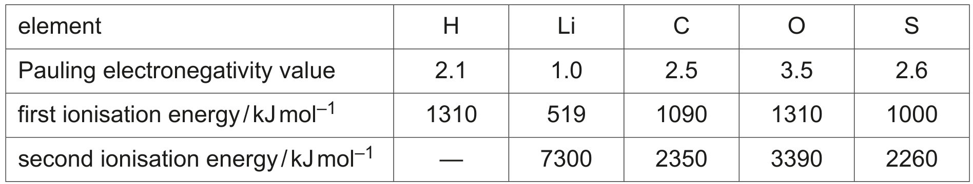 Table 1.1