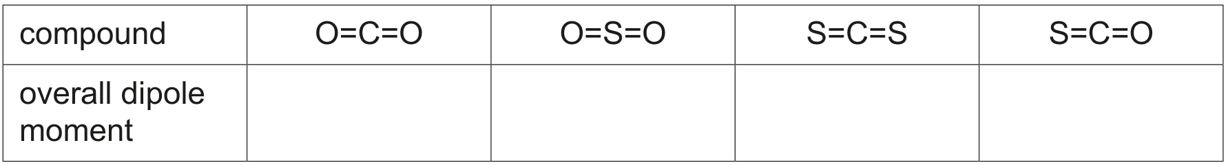 Table 1.2