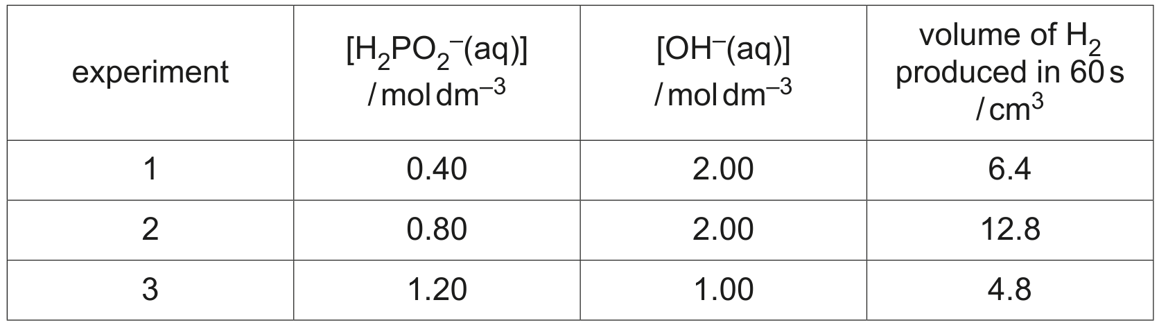 Table 2.1