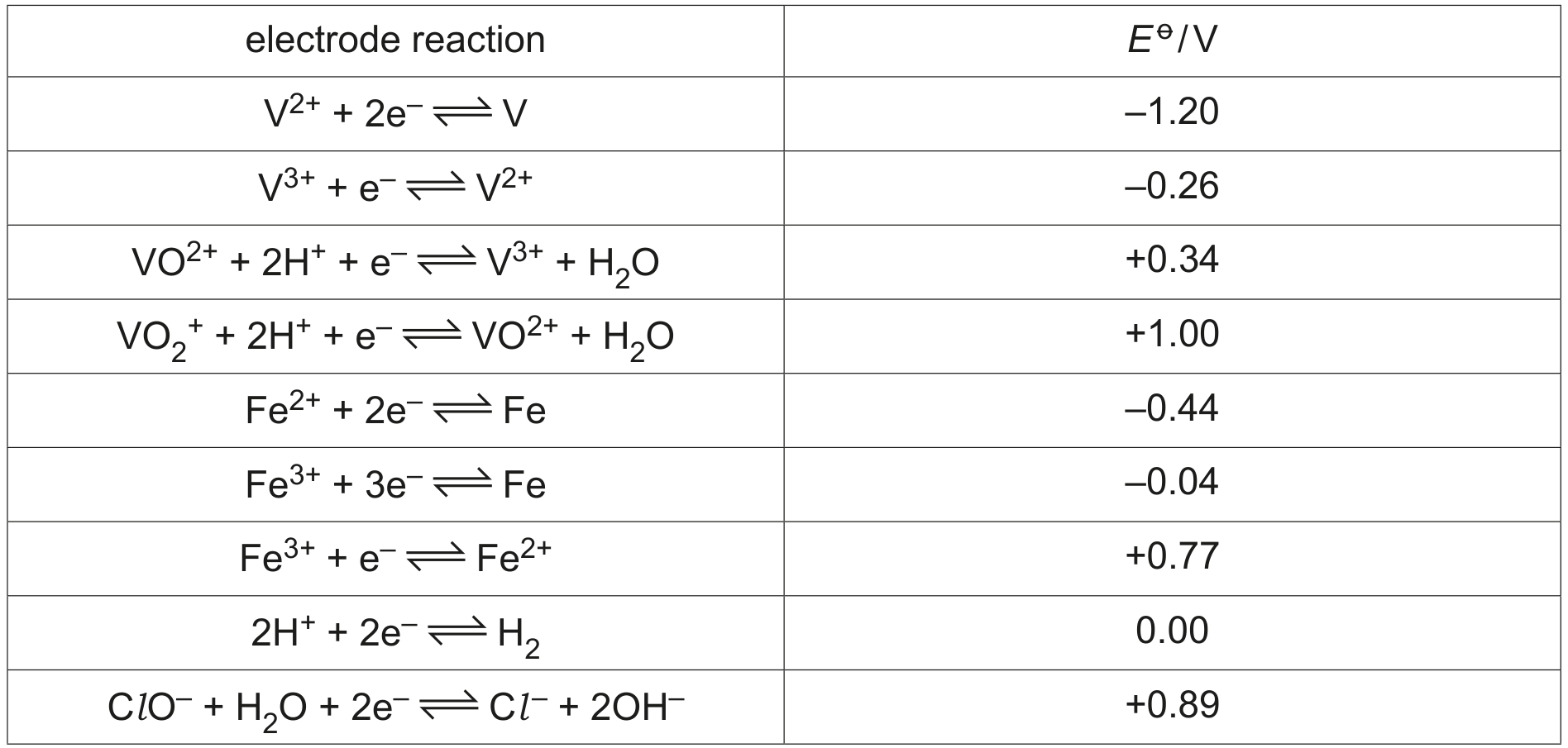 Table 3.1