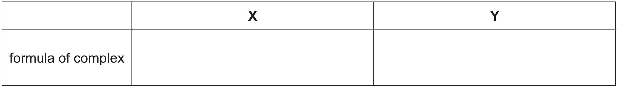 Table 4.1