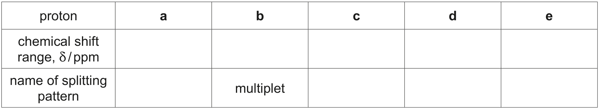 Table 6.2