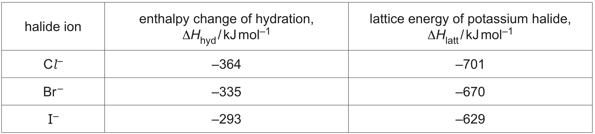 Table 1.1