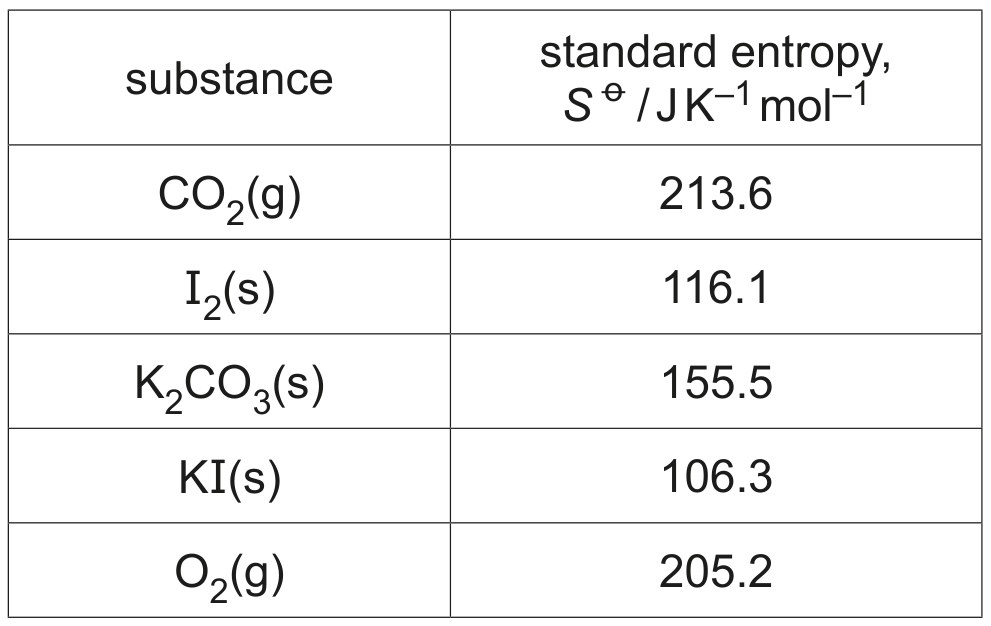 Table 1.2