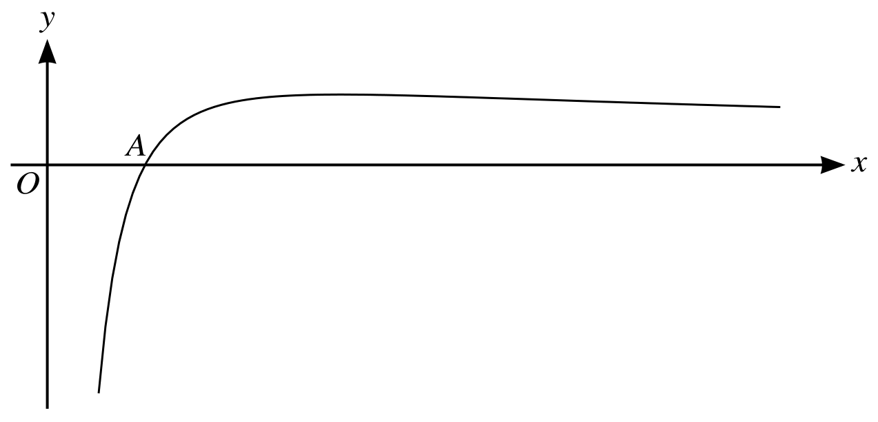Figure for Question 1.8.4—Area and volume question 1 — CAIE A-Level Mathematics AS