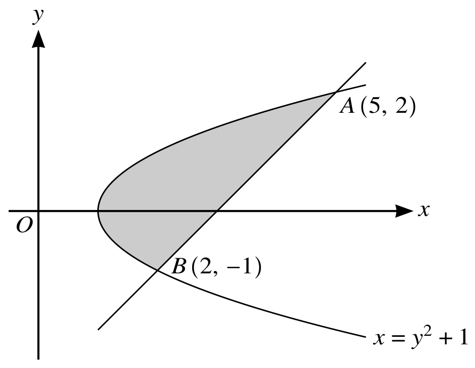 Figure for Question 1.3.1—Straight lines question 1 — CAIE A-Level Mathematics AS