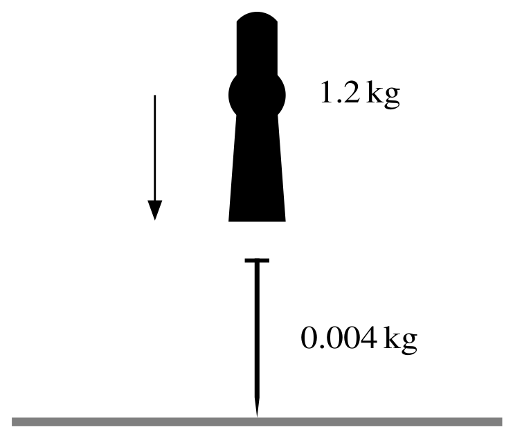 Figure for Question 4.5.3—Forces question 1 — CAIE A-Level Mathematics AS