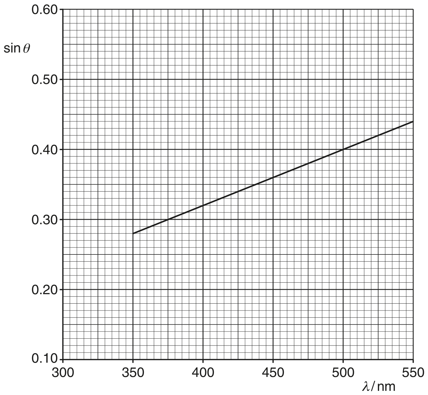 Fig. 5.1