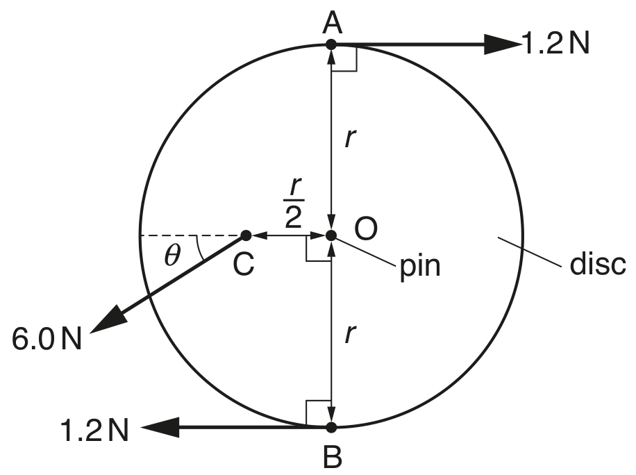Fig. 2.1