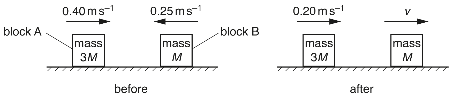 Fig. 3.1