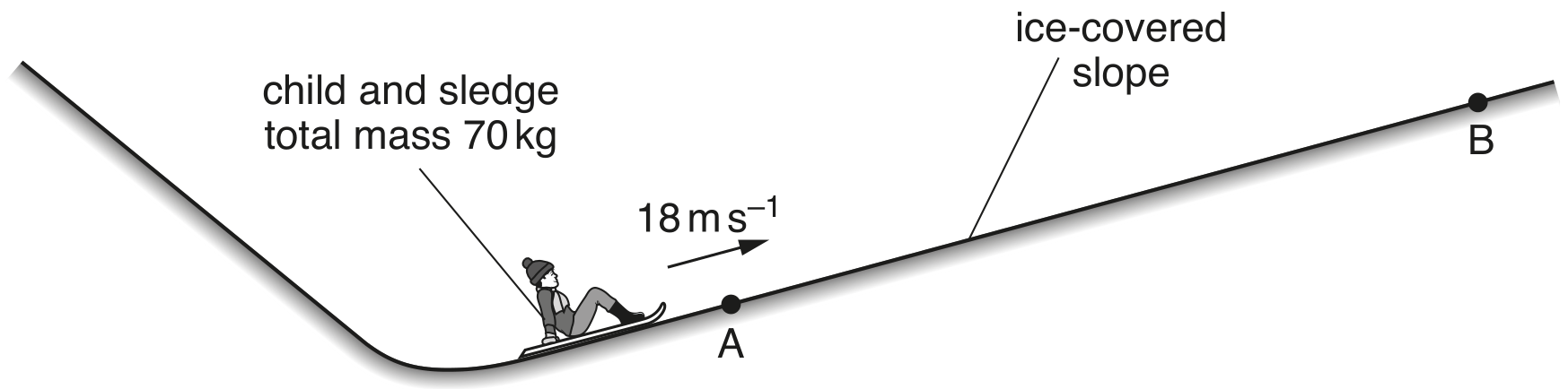 Fig. 3.1 (not to scale)