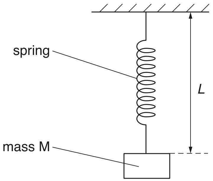 Fig. 3.1