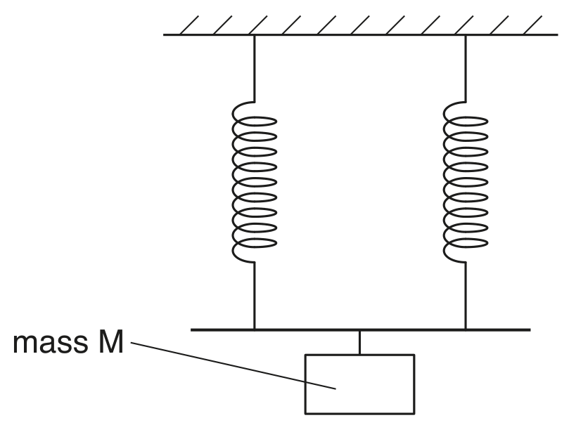 Fig. 3.3