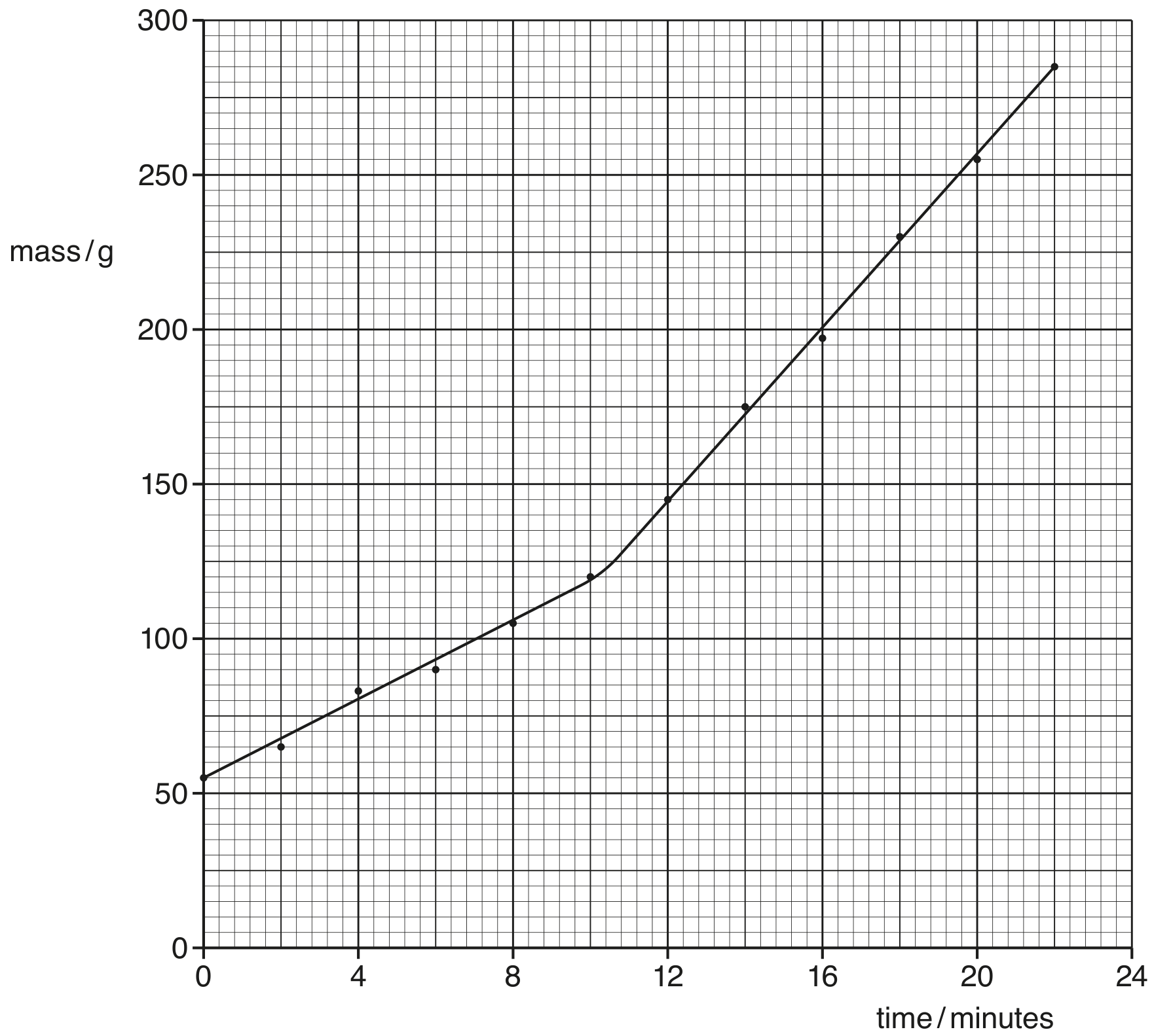Fig. 3.2