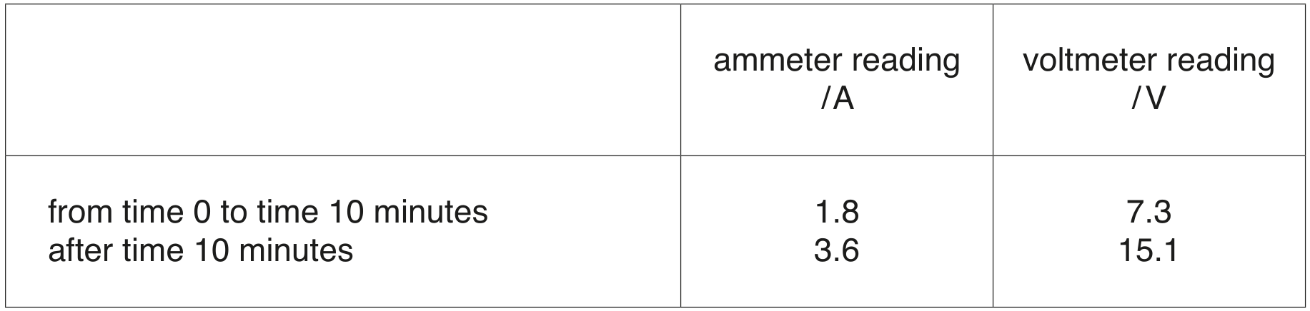Fig. 3.3