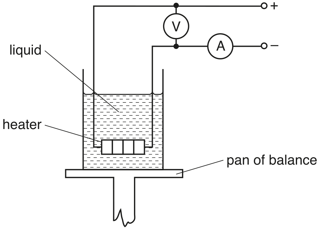 Fig. 3.1