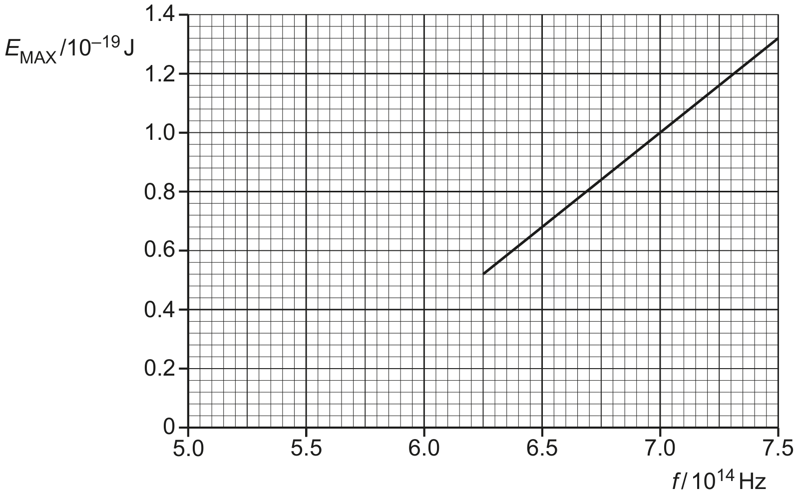Fig. 10.1