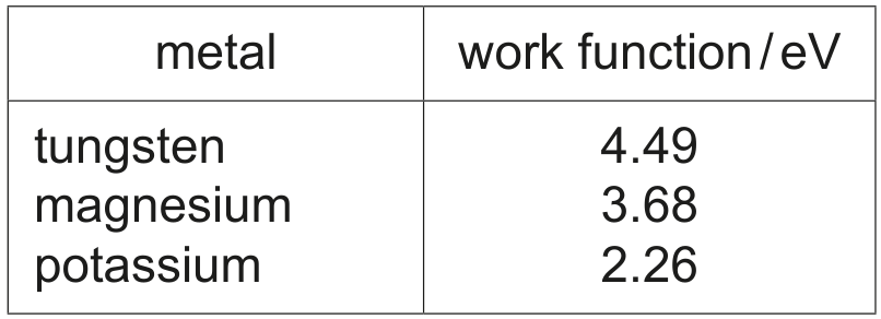 Table 10.1