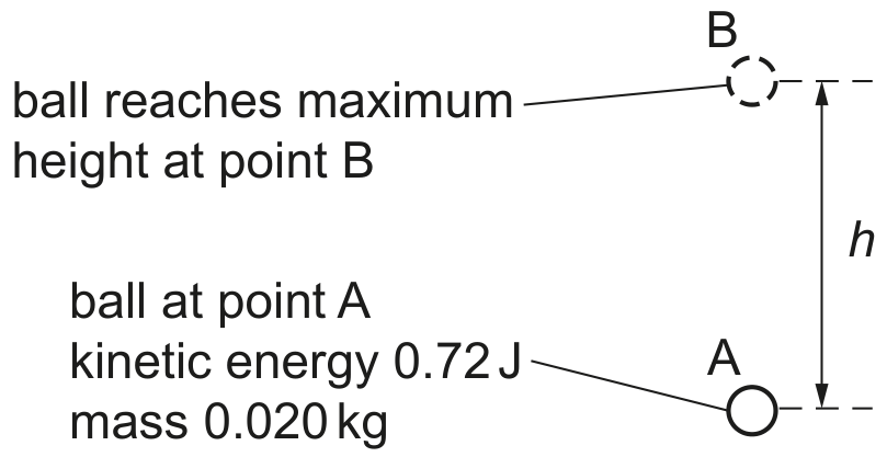 Fig. 3.2 (not to scale)