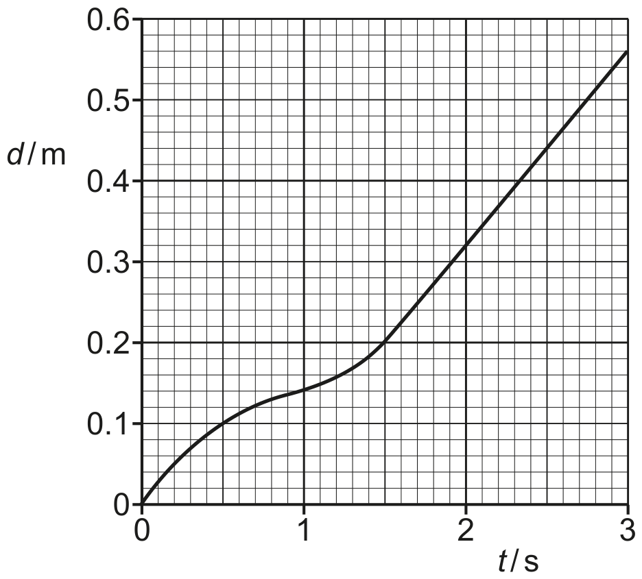 Fig. 1.1