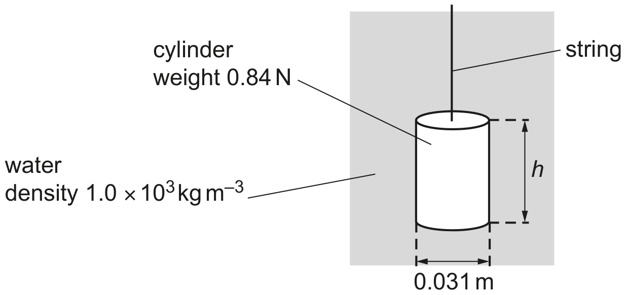 Fig. 2.1 (not to scale)