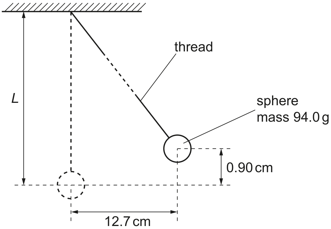 Fig. 3.1 (not to scale)
