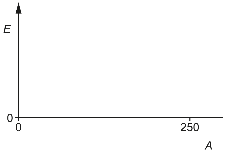 Fig. 8.1