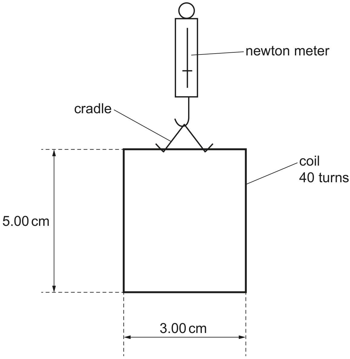 Fig. 7.1