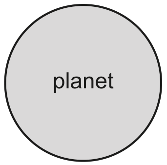 Fig. 1.1