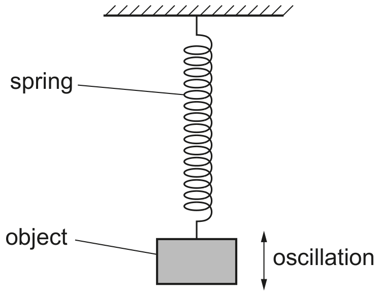 Fig. 3.1
