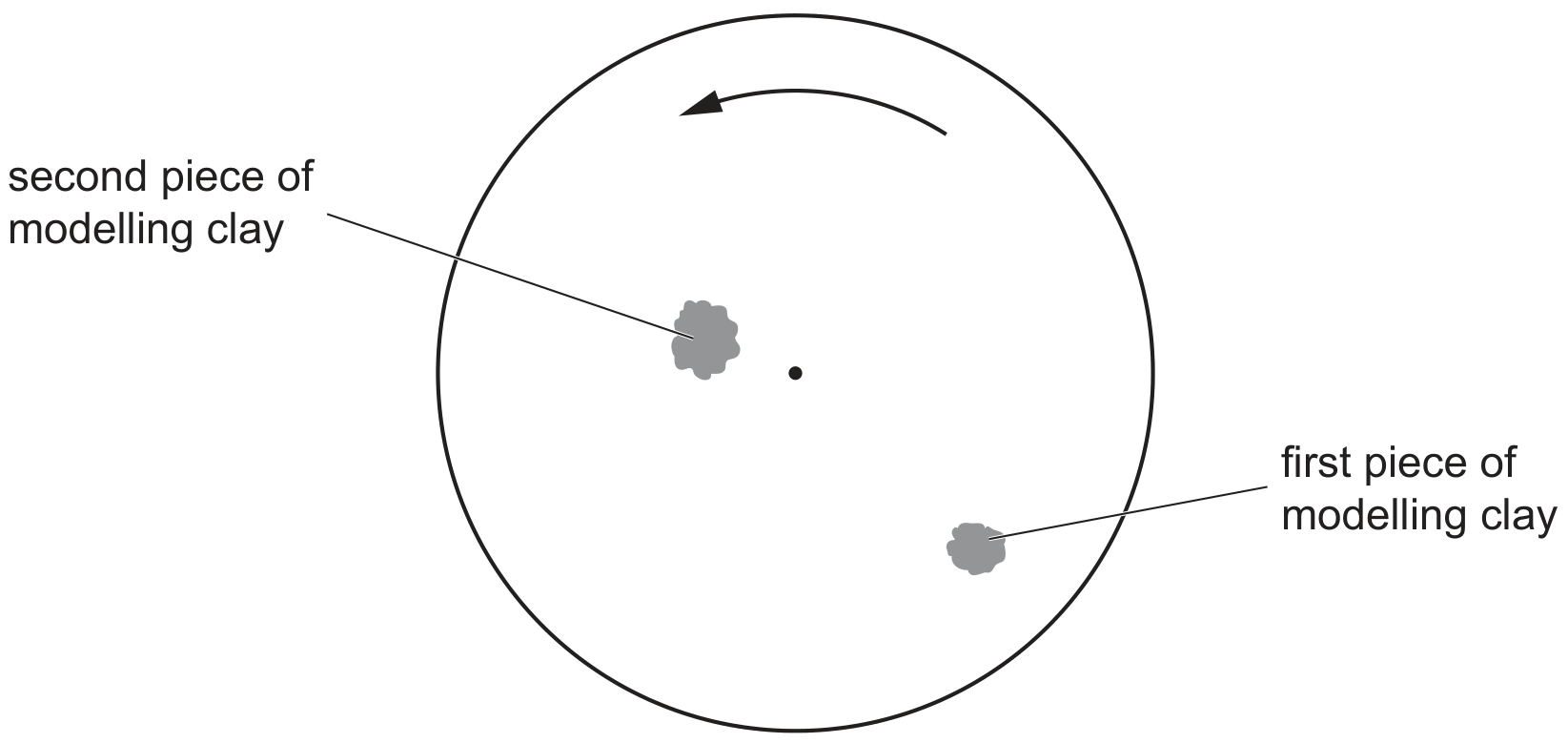Fig. 1.2