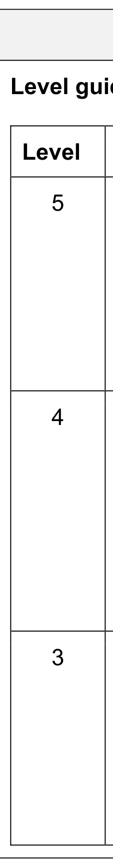 Figure for Answer to Question Saavedra and Silverman (button phobia) question 1 — CAIE A-Level Psychology AS