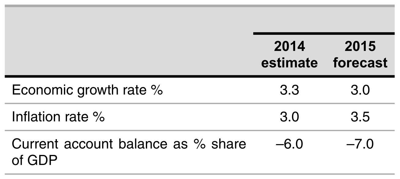 Table 1: Selected economic indicators for Fiji