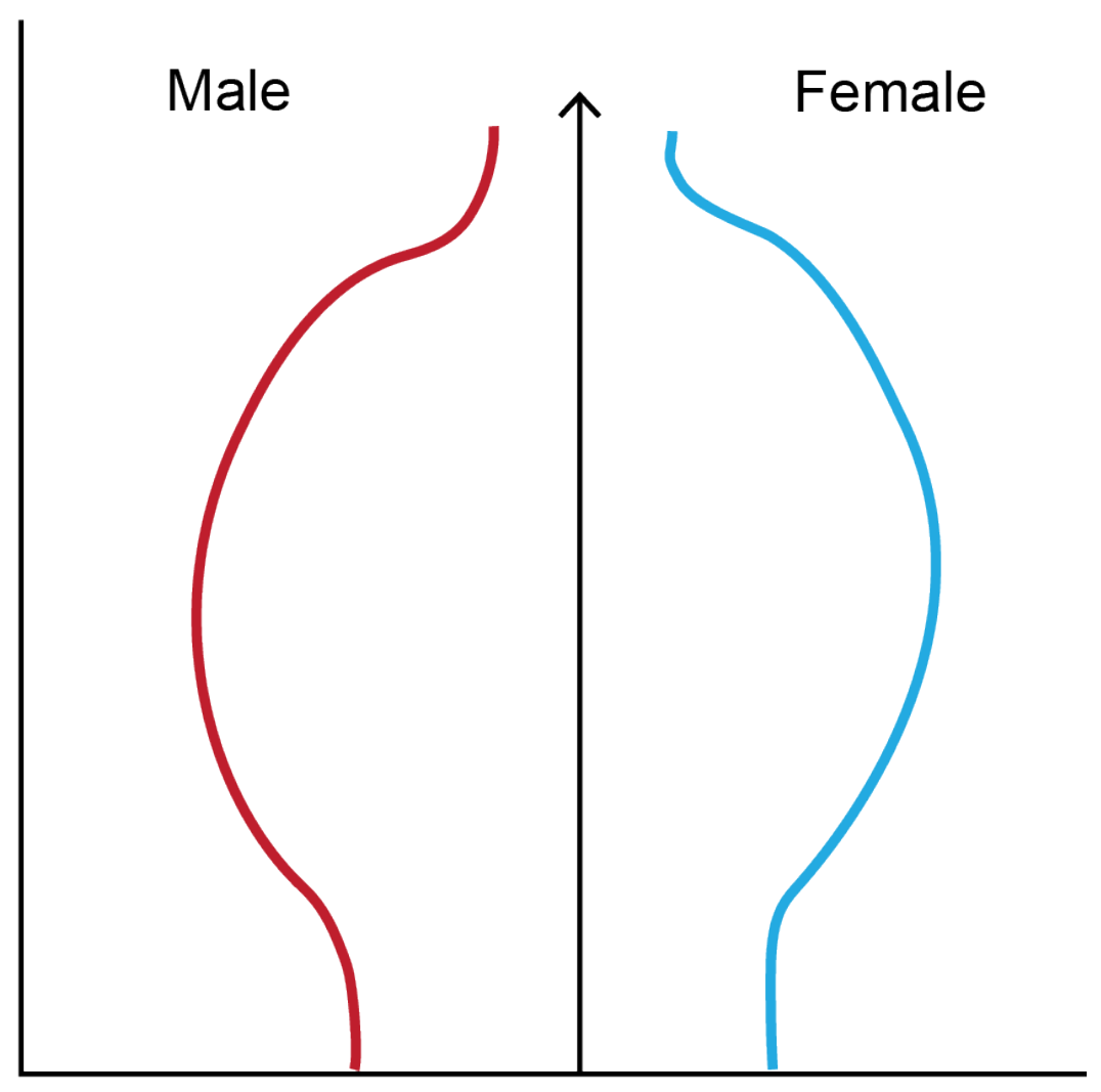 Figure for Answer to Question (e) — IB ESS HL
