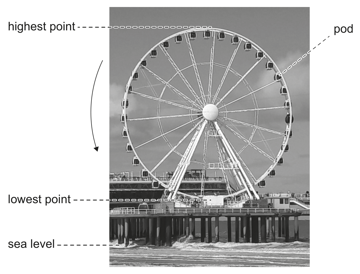 Figure for Question 2 Functions question 4 — IB Maths AI SL