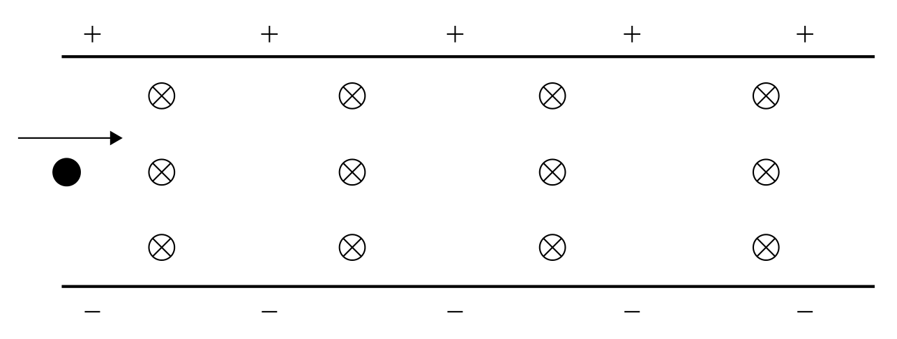 Figure for Question D.3.3—Crossed electric and magnetic fields question 1 — IB Physics SL