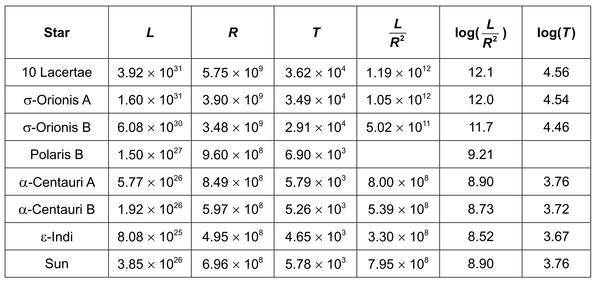 Table for Question S2.1.2—Designing investigations question 1 — IB Physics SL