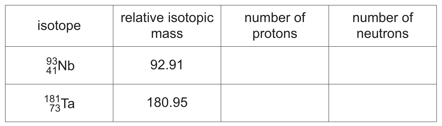 Table 1.1