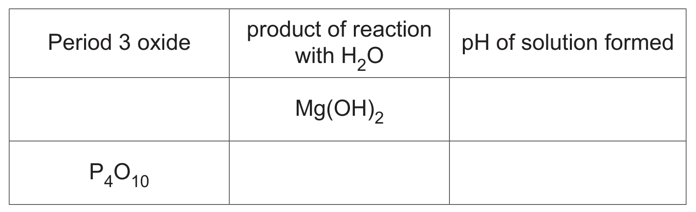 Table 2.1