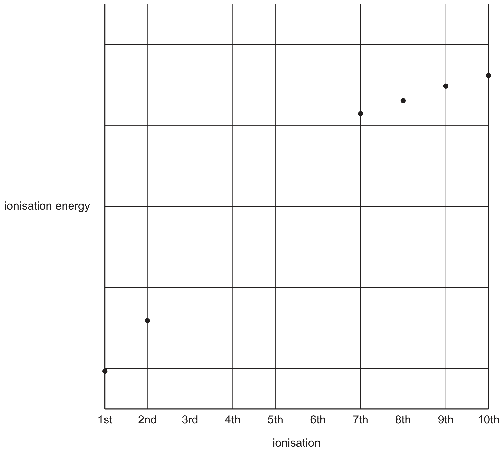 Fig. 3.1