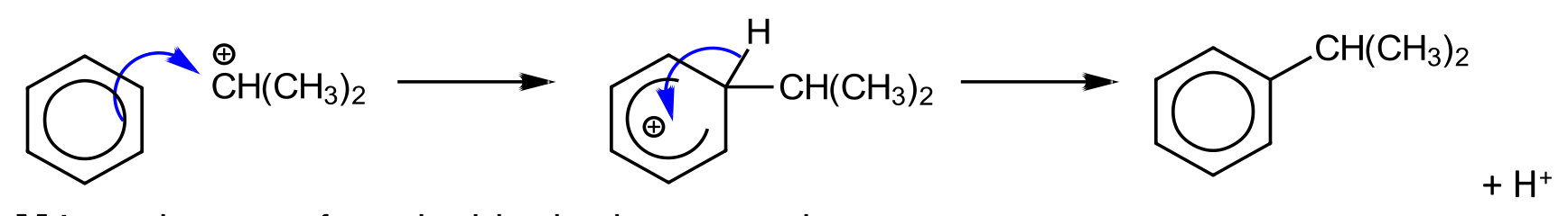Figure for Answer to Question (ii) — CAIE A-Level Chemistry A2