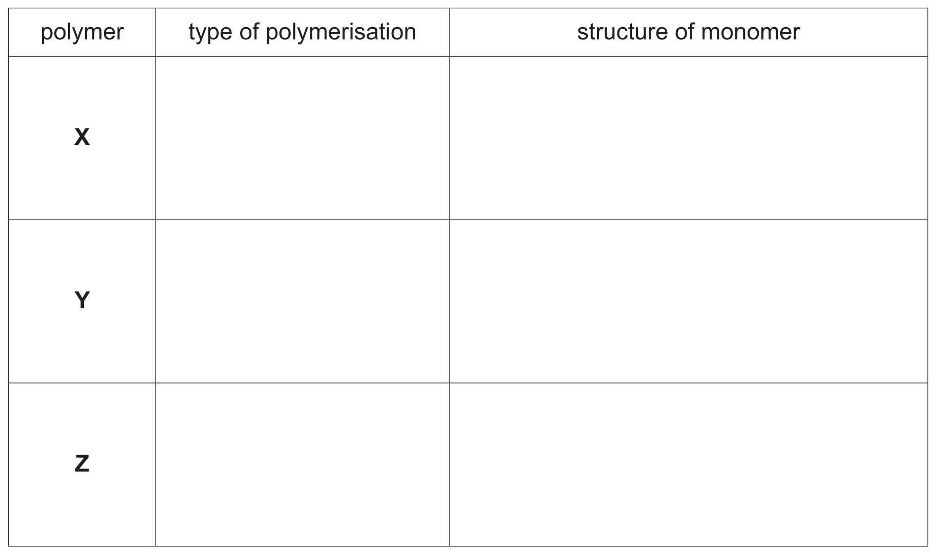 Table 4.2