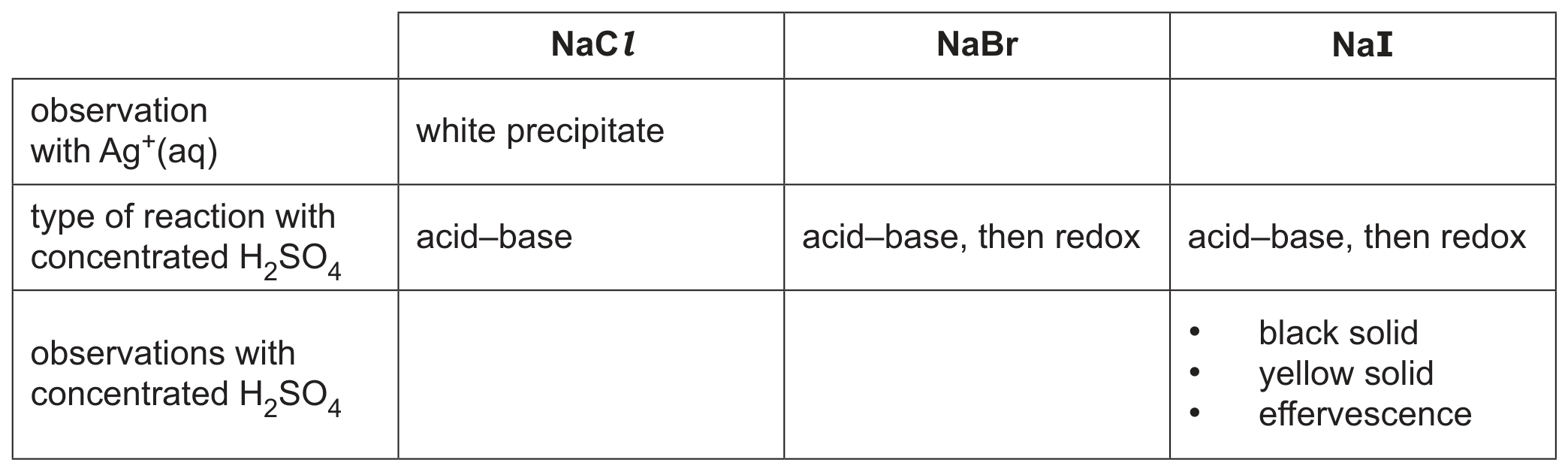 Table 1.2