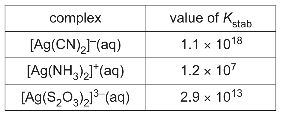 Table 1.1